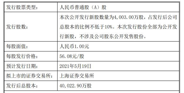 成都华微（688709）新股概览，1月29日开始网上申购