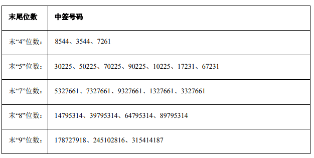 成都华微（688709）新股概览，1月29日开始网上申购