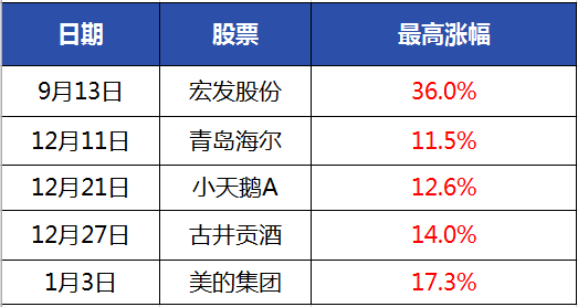 券商今日金股：7份研报力推一股（名单）