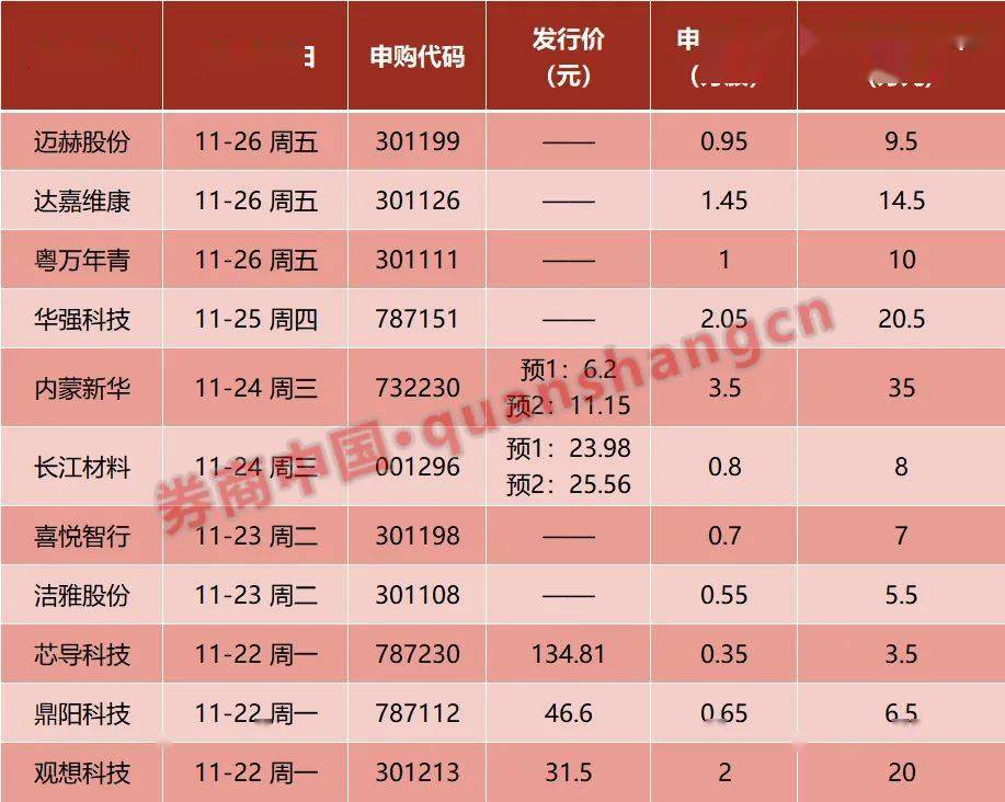 1月26日新股上会动态：浙能燃气上会通过