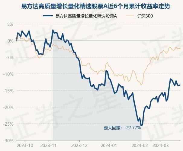 3月5日证券之星早间消息汇总：沪深交易所举办量化私募机构交易合规培训