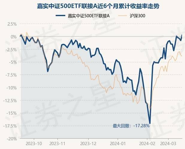 3月5日证券之星早间消息汇总：沪深交易所举办量化私募机构交易合规培训