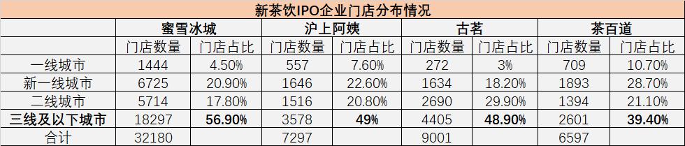 7000家沪上阿姨，去IPO了