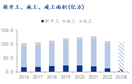 政府工作报告解读！2024年房地产行业走向最新预判