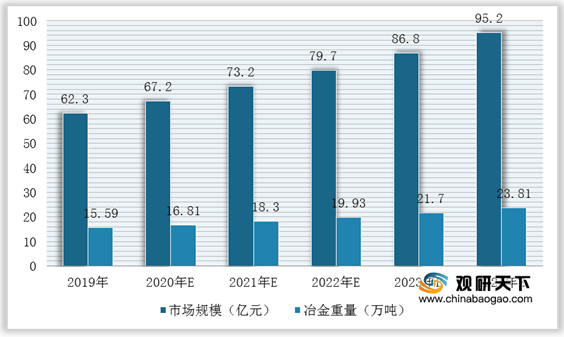 人保财险政银保 ,人保财险 _2024中国驴肉行业现状分析及需求趋势、发展前景预测