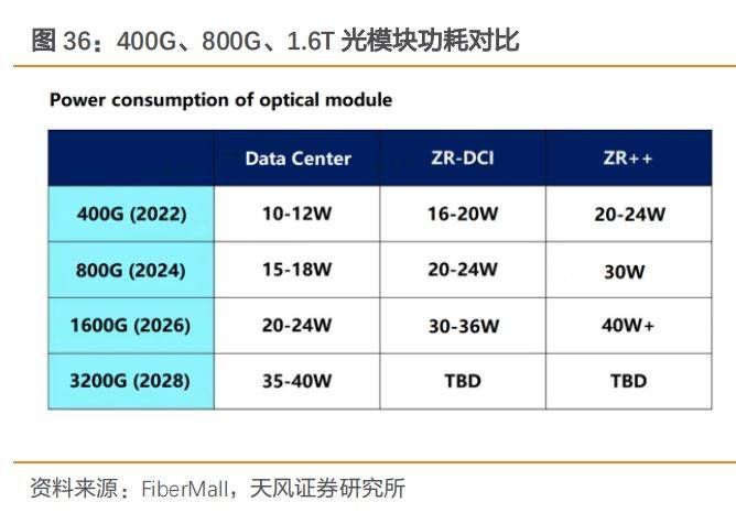 光电共封装CPO技术有哪些应用场景 集成电路封装行业市场分析及发展前景预测报告_人保服务,人保财险 