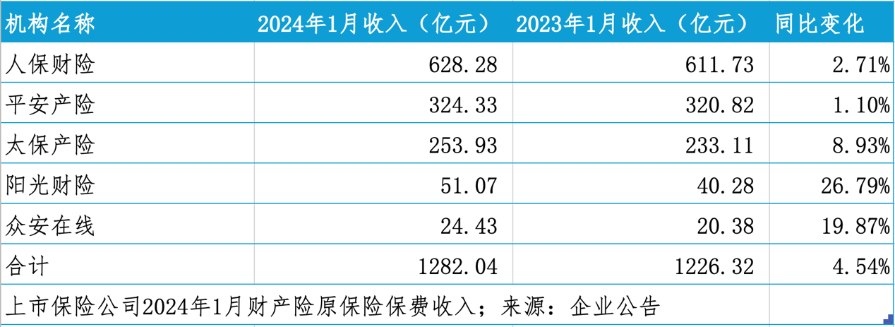 聚丙烯(PP)行业现状及进出口市场、增长趋势分析2024_人保车险   品牌优势——快速了解燃油汽车车险,人保护你周全
