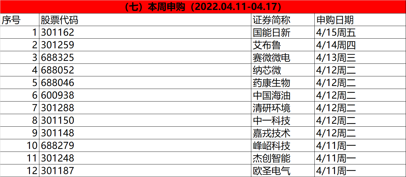 A股申购 | ODM厂商龙旗科技(603341.SH)开启申购 主要客户包括小米、三星电子等多家知名公司