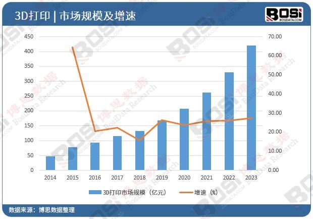 人保服务,人保有温度_商业航天行业产业链、市场规模及前景预测