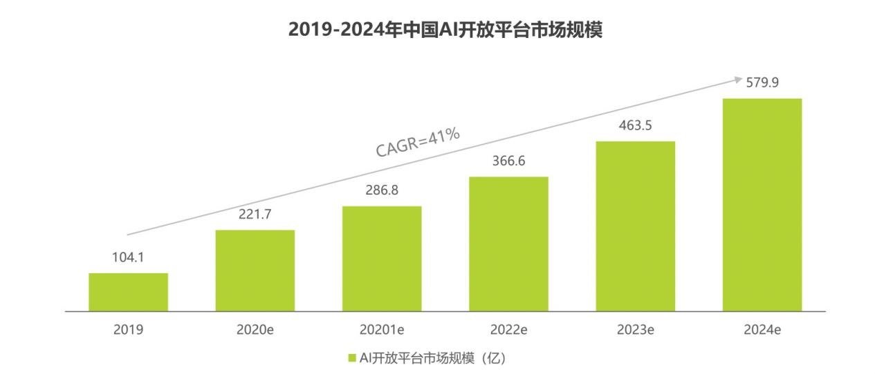 人保伴您前行,人保财险 _2024视频AI技术行业发展现状及未来市场需求趋势分析