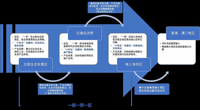 广东省科技厅党组书记龚国平：壮大产业发展动力引擎，实施一批旗舰项目、布局一批前沿颠覆性技术