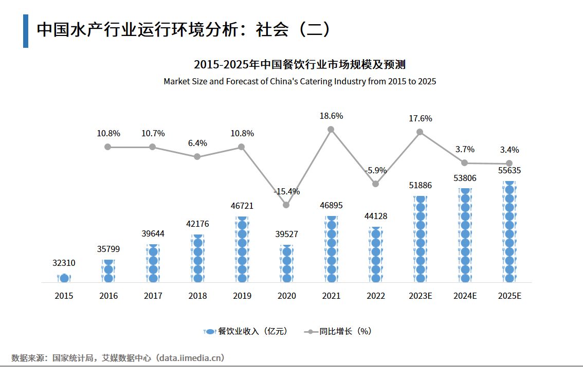 数字金融行业市场现状及市场规模、发展空间分析2024_人保服务 ,人保财险政银保 