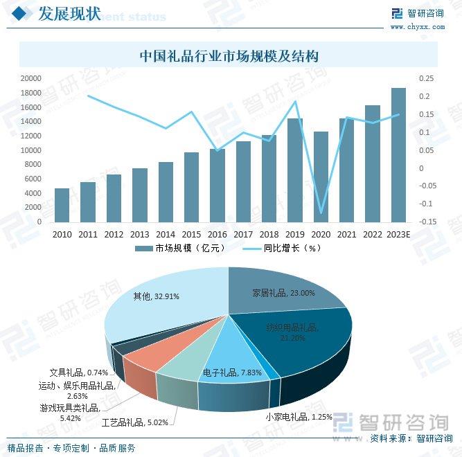 数字金融行业市场现状及市场规模、发展空间分析2024_人保服务 ,人保财险政银保 