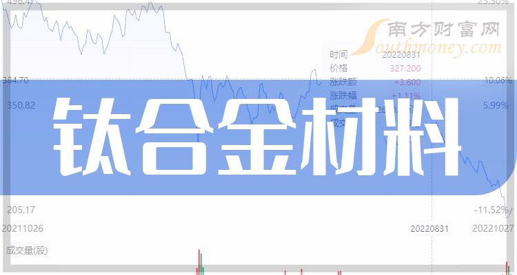 金天钛业科创板IPO获上交所上市委会议通过 主要从事高端钛及钛合金材料研发、生产和销售