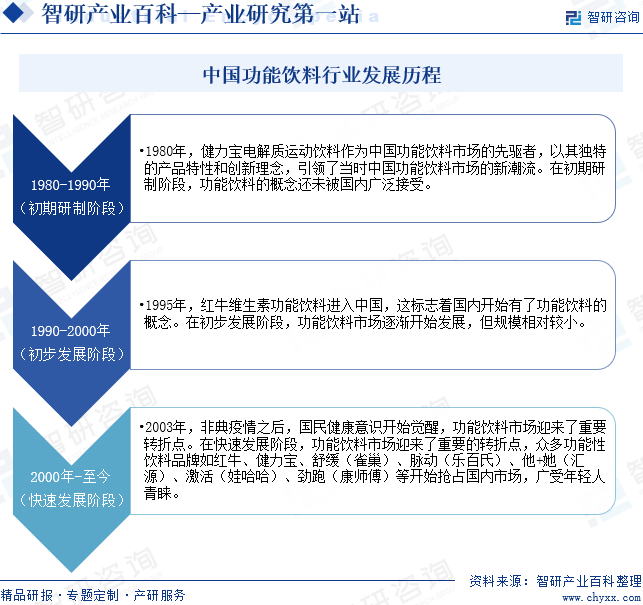 2024露酒行业发展现状及品牌竞争格局分析_人保伴您前行,人保财险政银保 