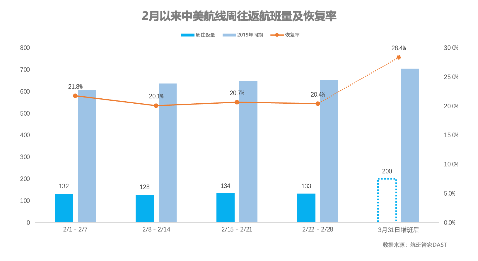 人保财险政银保 ,人保服务_民航客运行业展望 2024年新航季国内外客运航班量继续保持增长