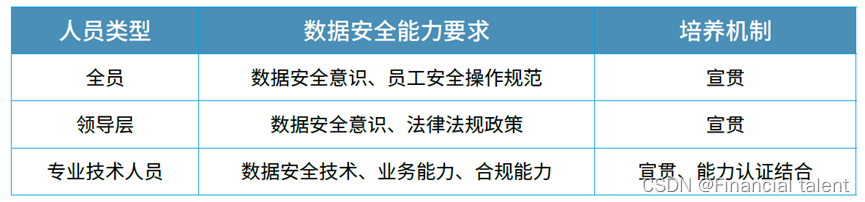 加强工业领域数据安全能力建设！工信部提出11项任务