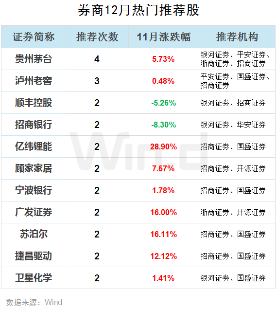 券商今日金股：9份研报力推一股（名单）