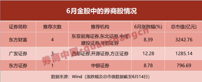 券商今日金股：9份研报力推一股（名单）