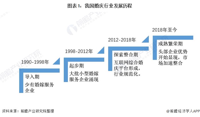人保服务,人保车险_2024年中国甜蜜素行业产业链的上下游结构及发展趋势分析