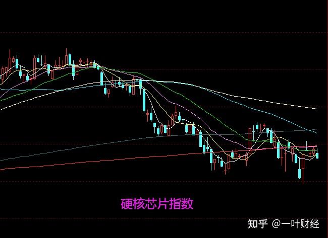 市场风格或切换！高股息股盘中逆势走弱