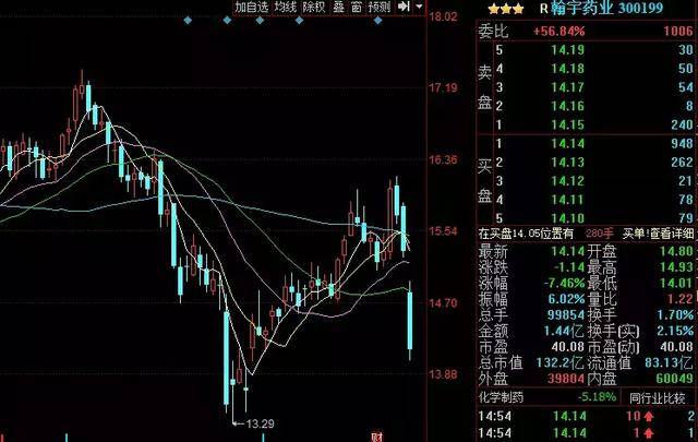 年报预告频频遭问询 交易所紧盯业绩波动变化