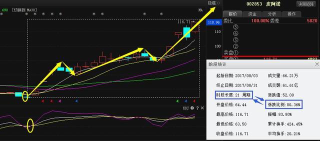 重磅！转融券交易已跌至冰点！