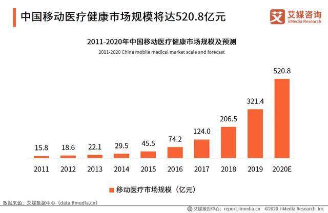 保险有温度,人保有温度_2024年互联网医疗行业的市场发展现状及重点企业