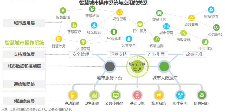 智慧工厂建设未来投资前景及机遇预测 智能化水平将进一步提升_保险有温度,人保伴您前行