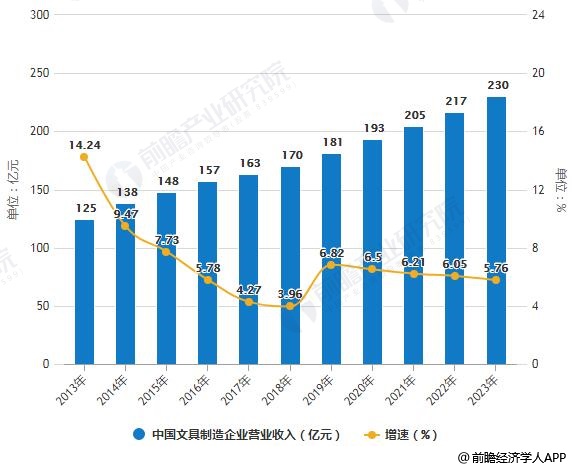 中国快递行业竞争格局及重点龙头企业盈利情况分析_人保服务 ,人保有温度