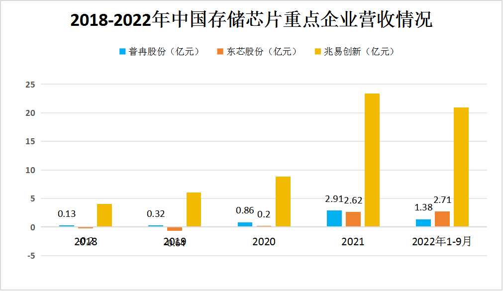 中国快递行业竞争格局及重点龙头企业盈利情况分析_人保服务 ,人保有温度