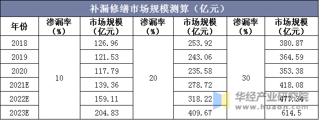 中国快递行业竞争格局及重点龙头企业盈利情况分析_人保服务 ,人保有温度