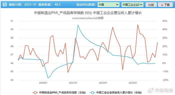 2024年2月中国采购经理指数运行情况