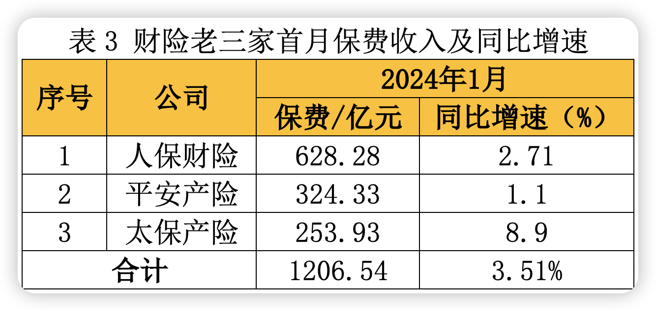 人保车险   品牌优势——快速了解燃油汽车车险,人保财险政银保 _2024汽车线束行业现状及趋势分析：汽车线束轻量化已成为未来重点发展领域