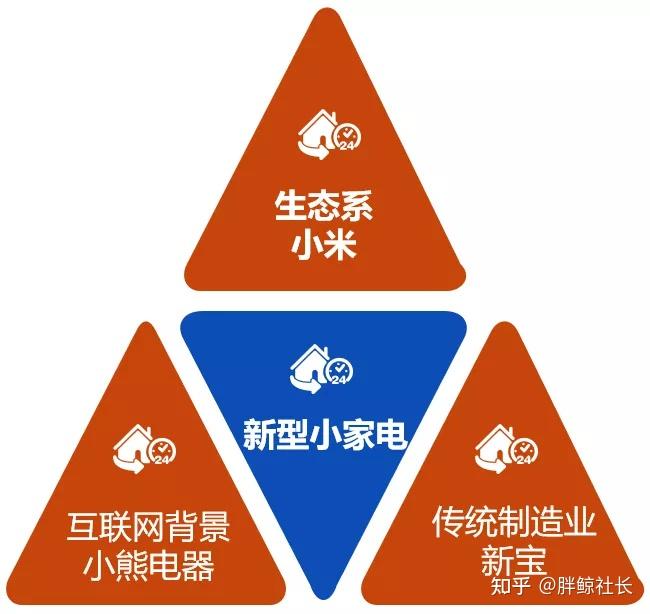 全球西式小家电市场需求总体呈现稳定增长 西式小家电行业未来趋势展望_人保车险,人保有温度