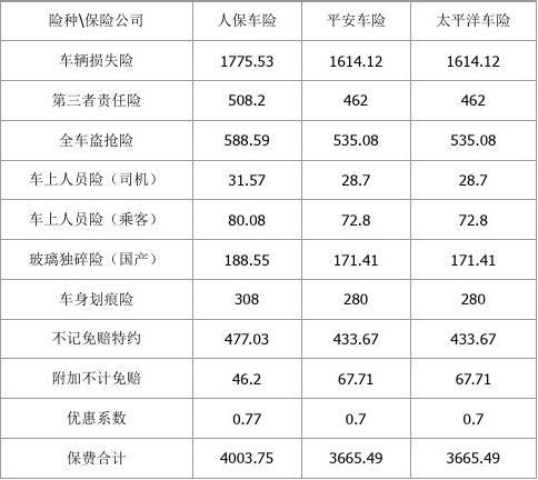 太阳镜行业市场需求及未来趋势预测2024_保险有温度,人保车险