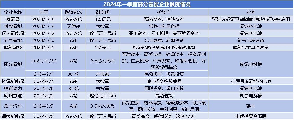 重塑能源：上海独角兽要IPO了
