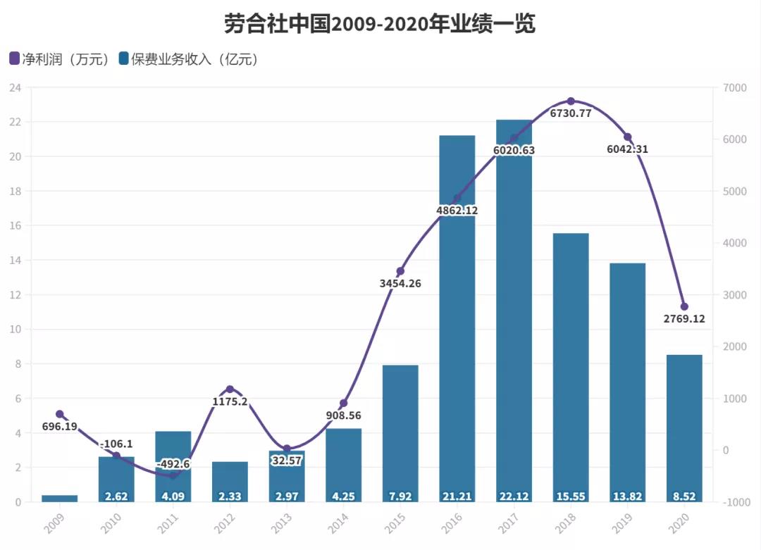 年内险企发债、增资合计获批197亿元 预计全年“补血”需求将维持高位