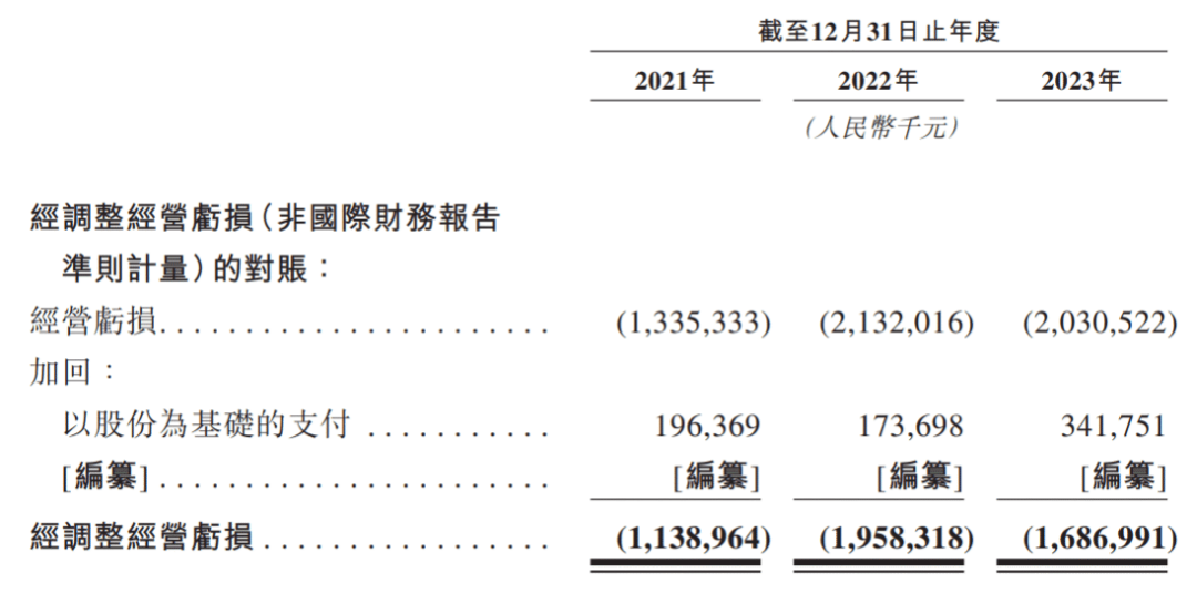 昆仑联通IPO“终止” 存在供应商集中风险