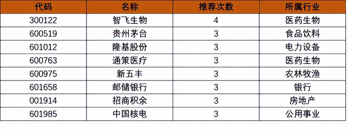 券商今日金股：15份研报力推一股（名单）