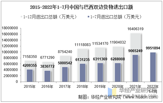 前2个月我国货物贸易进出口增长8.7%