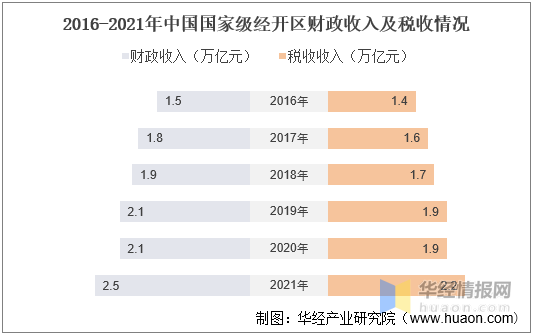 前2个月我国货物贸易进出口增长8.7%