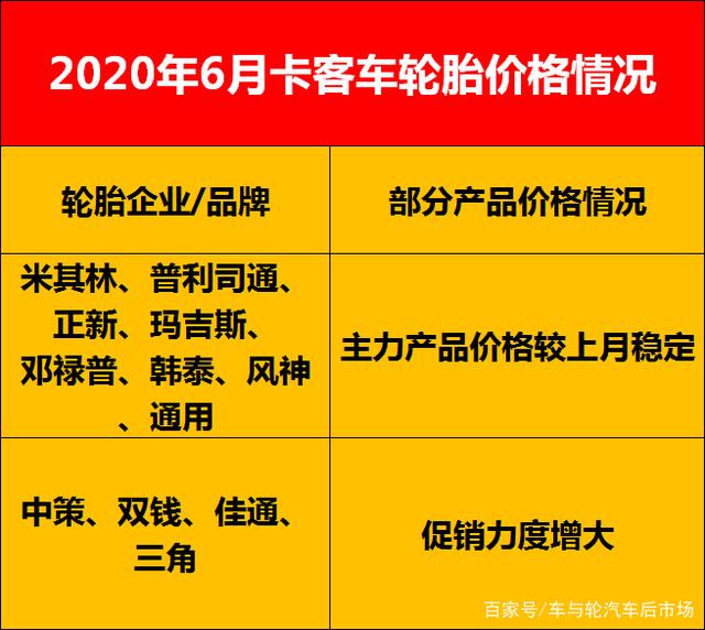 人保车险   品牌优势——快速了解燃油汽车车险,人保服务 _轮胎行业掀涨价潮 轮胎行业市场现状及发展预测2024