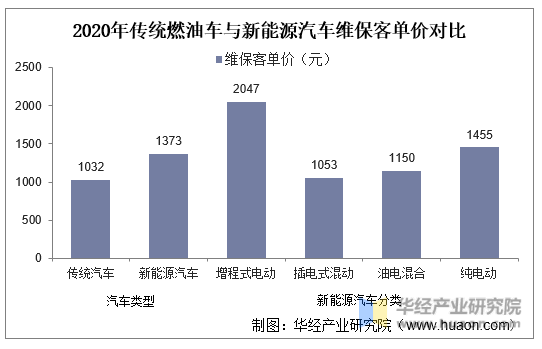 人保财险政银保 ,拥有“如意行”驾乘险，出行更顺畅！_2024年改装车行业的产业链的供需布局及发展趋势