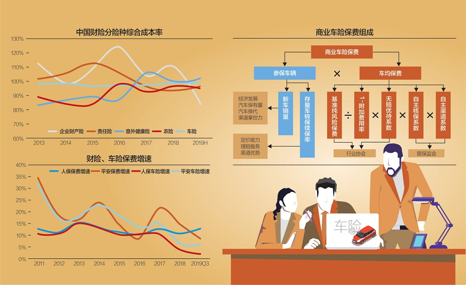 人保财险政银保 ,拥有“如意行”驾乘险，出行更顺畅！_2024年改装车行业的产业链的供需布局及发展趋势