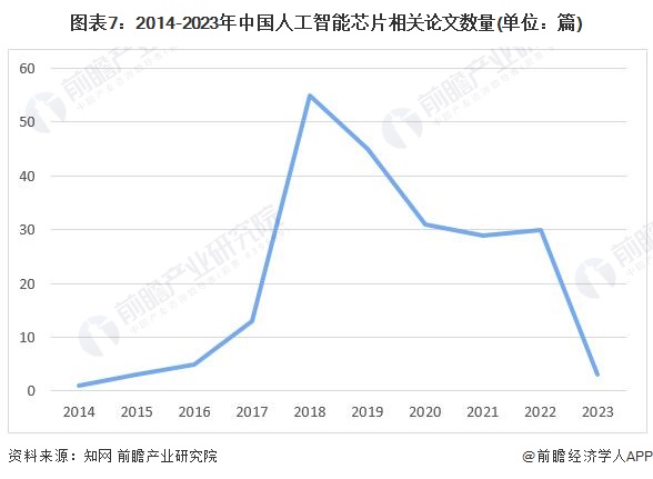 人保车险,人保护你周全_2023年AI智能制药行业发展现状及未来发展趋势分析