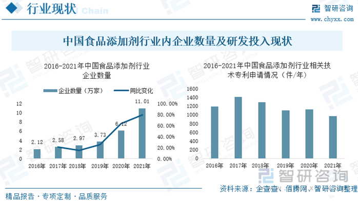 中国植脂末行业市场产需格局及龙头企业经营状况分析_保险有温度,人保有温度