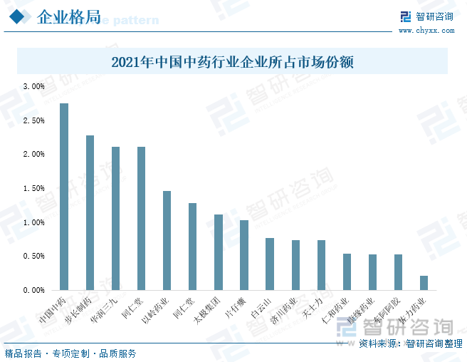 人保车险,人保护你周全_2023年AI智能制药行业发展现状及未来发展趋势分析