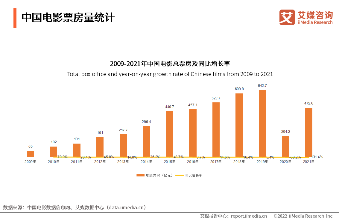 人保财险 ,拥有“如意行”驾乘险，出行更顺畅！_2024年电影产业市场现状分析及未来趋势展望 11部电影五一档上映