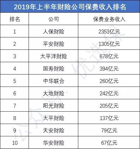 五大上市险企一季度保费微增，保费转增，股市反弹！上市险企的“春天”来了